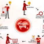 patent filing process