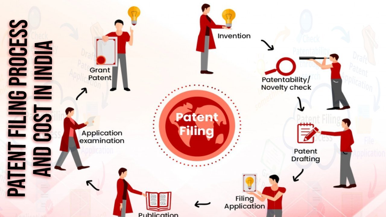 patent filing process